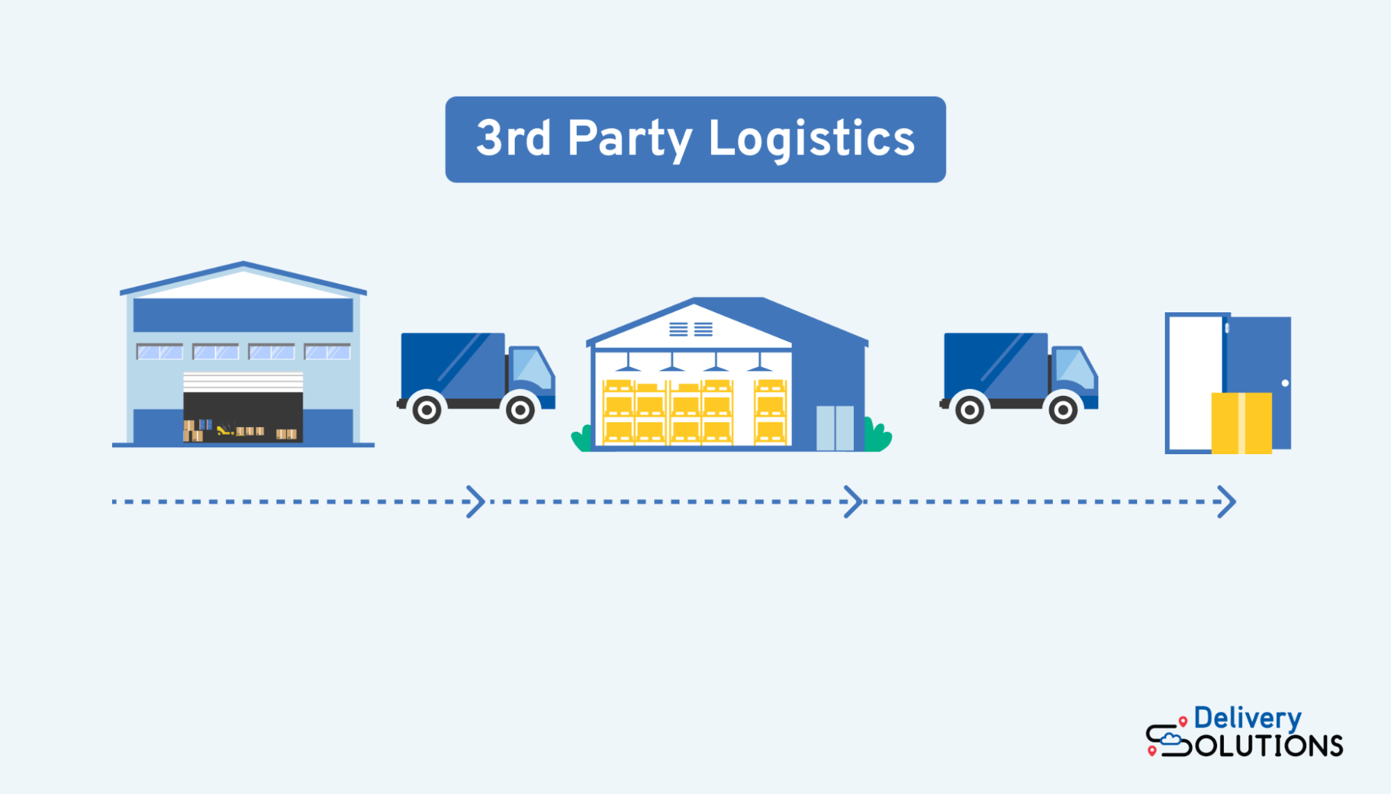 How 3rd Party Logistics Partners Help Businesses Grow